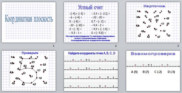 презентация координатная плоскость