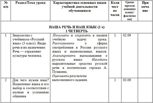 тематическое планирование русский язык 3 класс