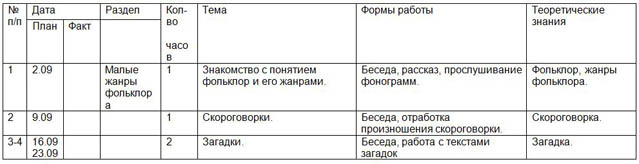 фрагмент рабочей программы мастерская слова 1 класс