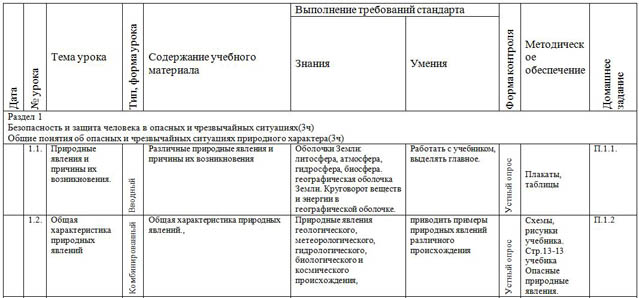 фрагмент рабочей программы по ОБЖ (7 класс)