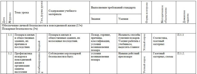 фрагмент рабочей программы по ОБЖ (8 класс)