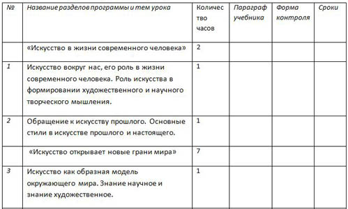 фрагмент рабочей программы Искусство 8 класс