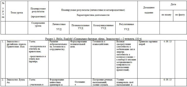 фрагмент рабочей программы по английскому языку 2-8 классы