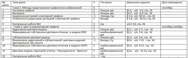 фрагмент рабочей программы Компьютерная графика 8 класс