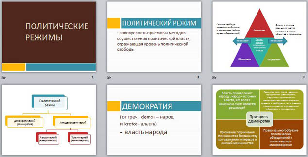 презентация политические режимы