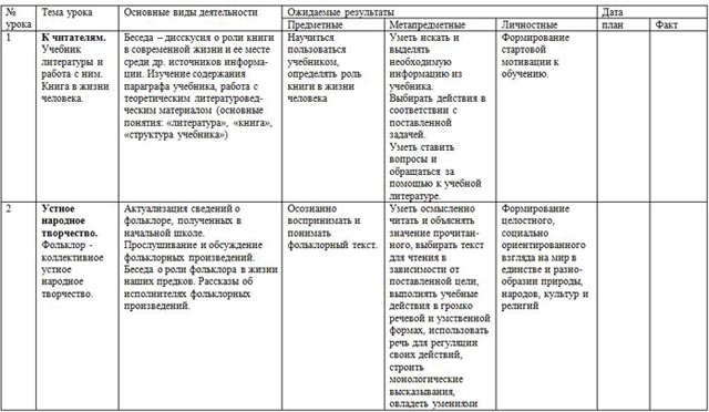 Календарно тематический план литература 6 класс коровина