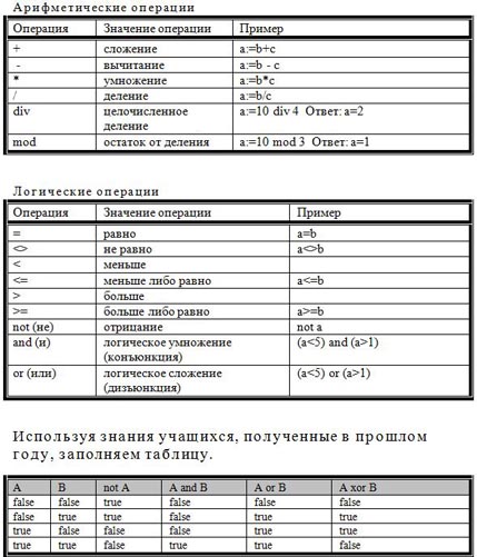 Арифметические операции или учим компьютер считать