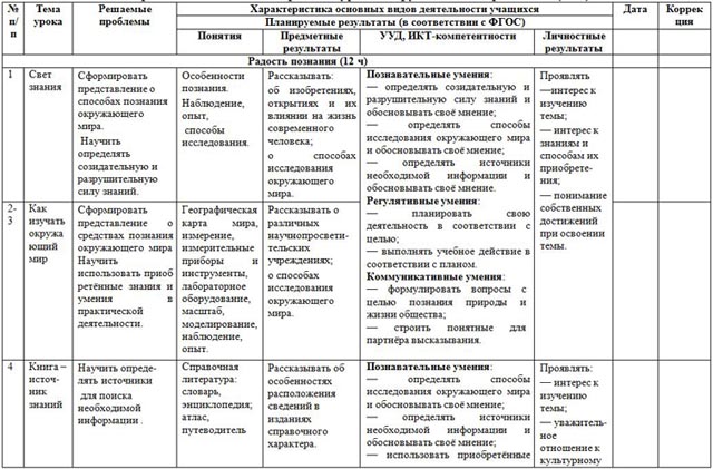 Является ли карта наблюдений инструментом приостановки работ газпромнефть