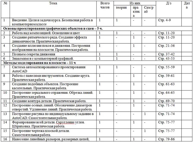 тематическое планирование рабочей программы 