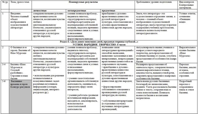 тематическое планирование русская литература 6 класс