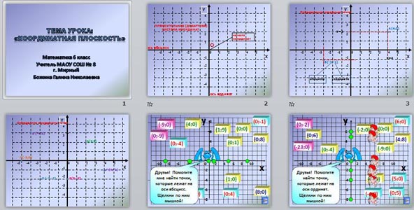 презентация координатная плоскость