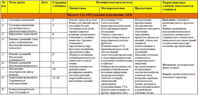 тематическое планирование матемтаика 3 класс