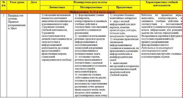 тематическое планирование информатика 3 класс