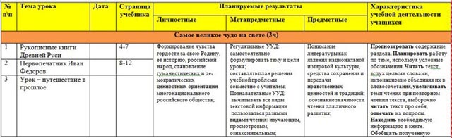 тематическое планирвоание литературное чтение 3 класс