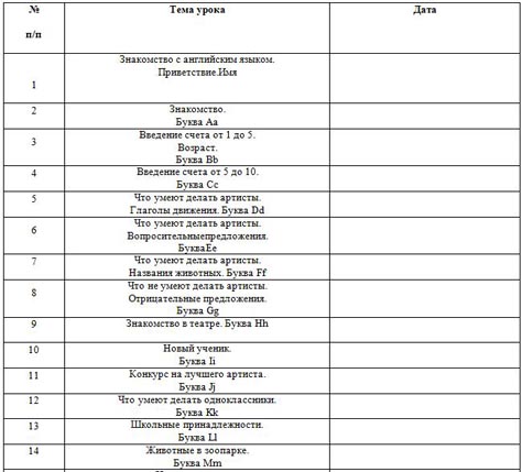 тематическое планирование английский язык 2 класс