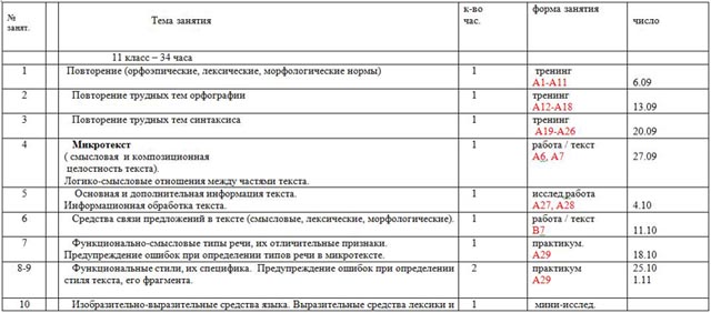 КТП элективного курса по русскому языку 