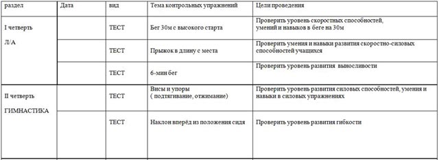 График проведения контрольных работ в школе образец