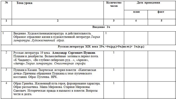 тематическое планирование литература 8 класс