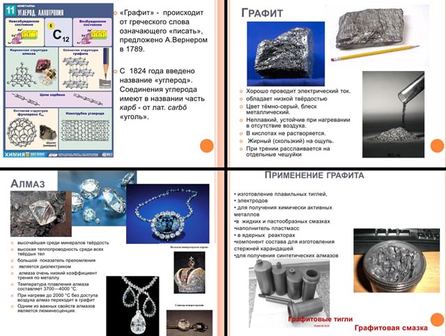 Применение графита