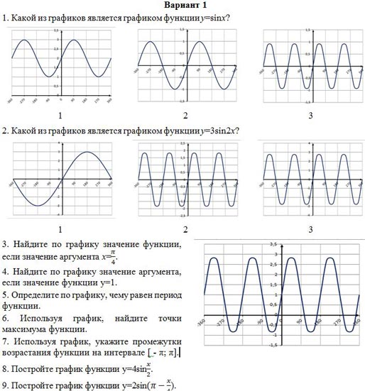 Найти образ функции. Графики функци1. График функции карточка. Как определить какой график принадлежит функции. Период функции по графику.