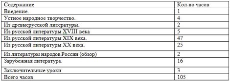 учебно-тематический план литература 6 класс