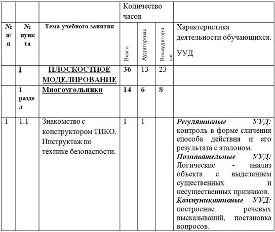 учебно-тематический план внеурочной деятельности Наглядная геометрия 5-6 класс 