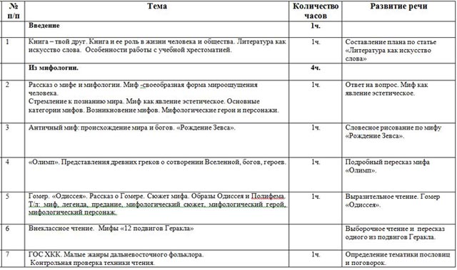 Программа по литературе 5