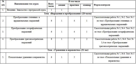 учебно-тематический план элективный курс по математике решение задач повышенной сложности