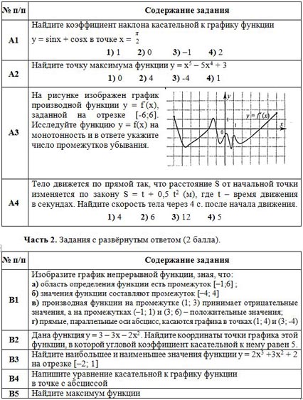 Функция определена на промежутке 4 4