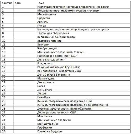 тематическое планирование кружка по английскому языку