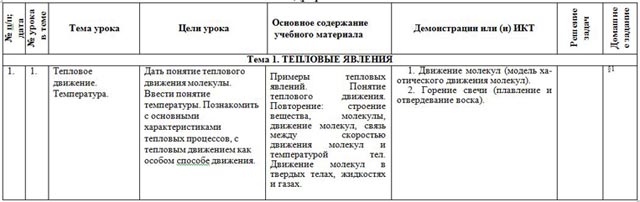 Тематическое планирование физика 8 класс