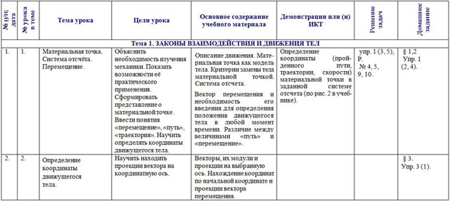 План проекта по физике 10 класс