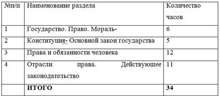 учебно-тематический план элективного курса Основы правовых знаний