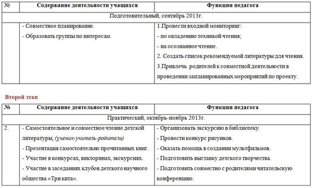 Обязанности гип проекта