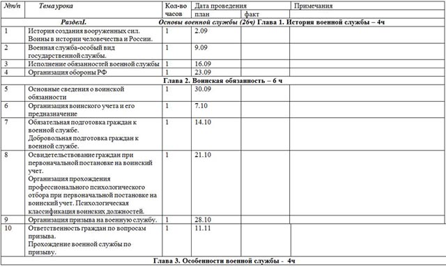 учебно-тематический план ОБЖ 11 класс