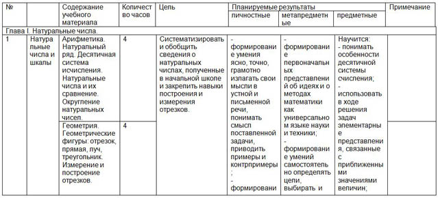 фрагмент рабочей программы по математике 5 класс