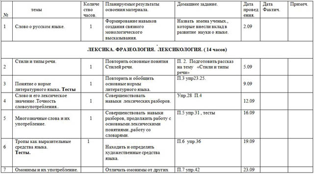 тматическое планирование русский язык 11 класс