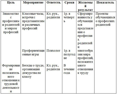 профессии наших родителей