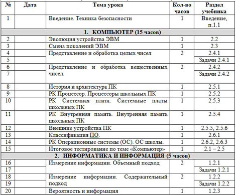 тематическое планирование информатика 10 класс