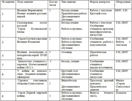 тематическое планирование клуба знатоков истории