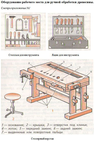Оборудование рабочего места для ручной обработки древесины