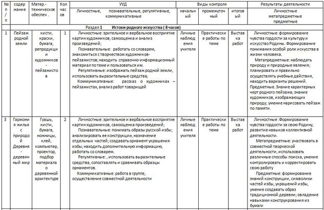 Тематический план 5 класс изо