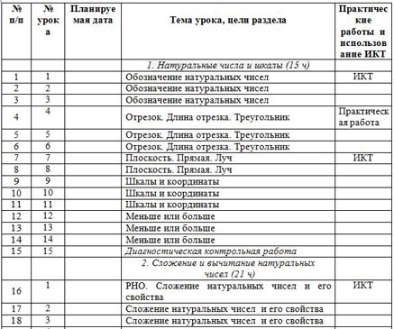 тематическое планирование математика 6 класс