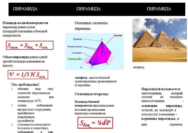 Формулы пирамиды геометрия 10. Основные формулы пирамиды геометрия 10 класс. Буклет по геометрии. Буклет на тему геометрия. Буклет про пирамиды.