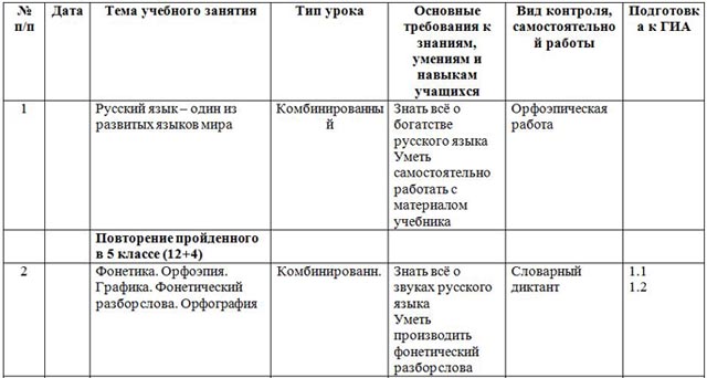 ематическое планирование русский язык 6 класс