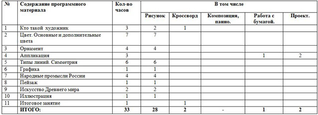 тематическое планирование ИЗО 2 класс