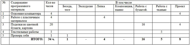 тематическое планирование технология 2 класс