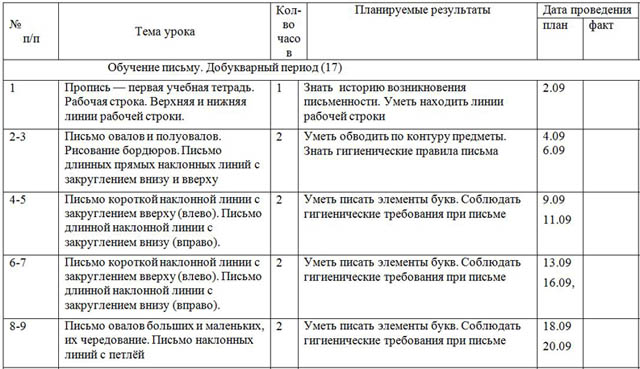 тематическое планирвоание русский язык 1 класс