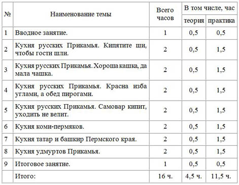 тематический план курса Скатерть самобранка