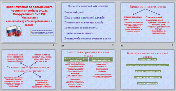 Увольнение с военной службы и пребывание в запасе презентация